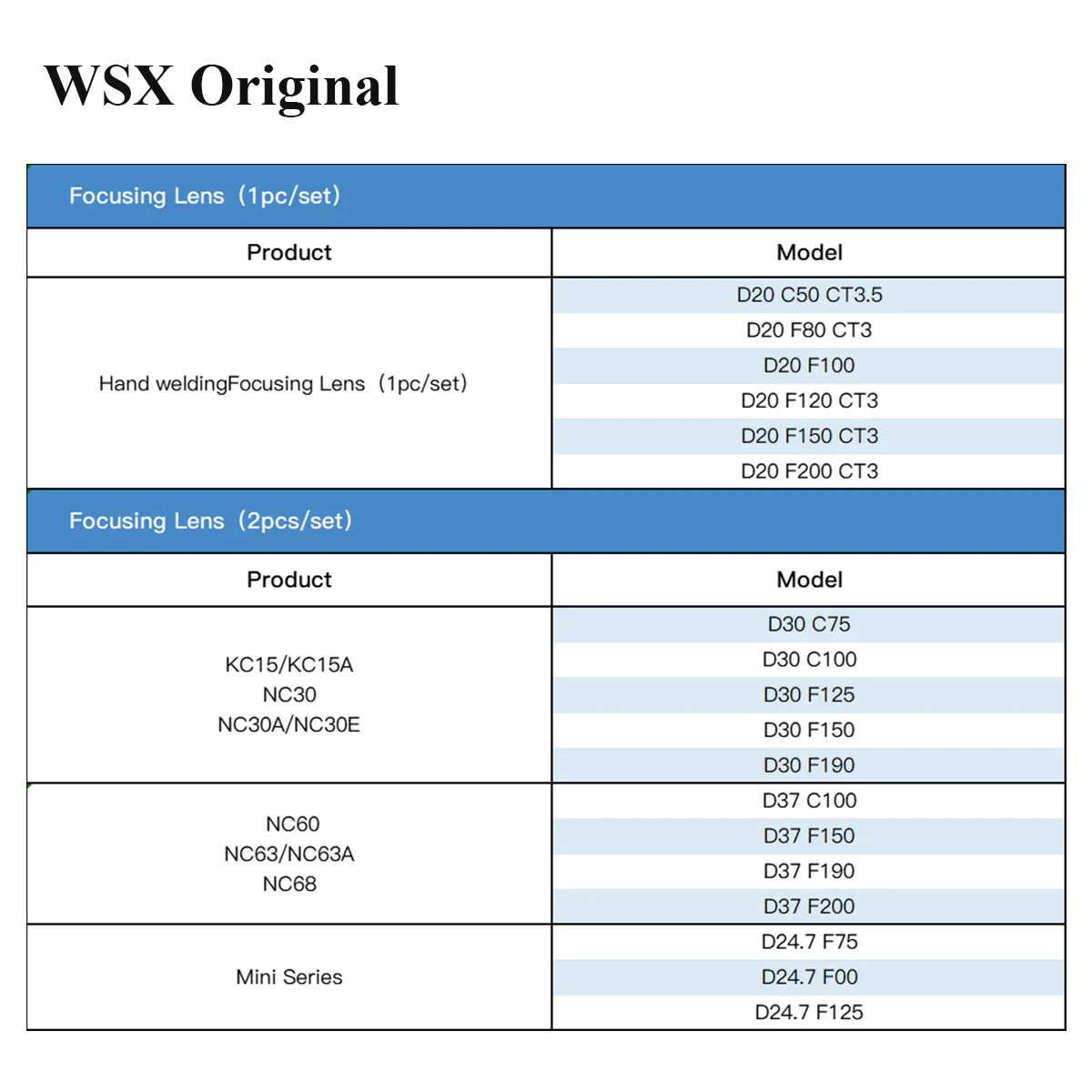 WSX D30 F150 Converging Lenses (KC15 / KC15A / NC30 / NC30A / NC30E)—set of 2 - Image 3